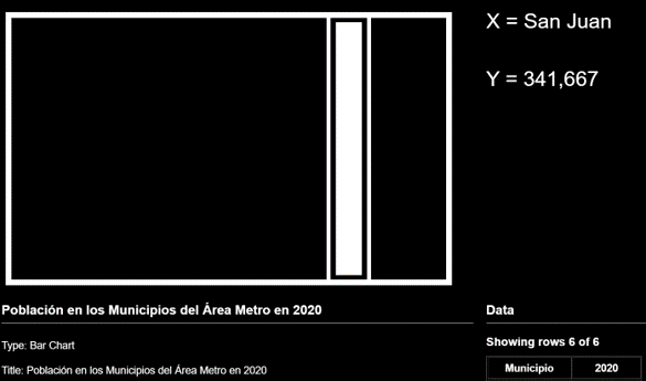 Gráfico 1 en SAS Graphics Accelerator
