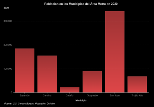 Gráfico 2 en SAS Graphics Accelerator